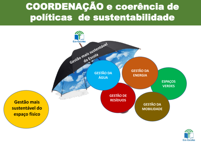 Eco-Escolas_Sintra_final15