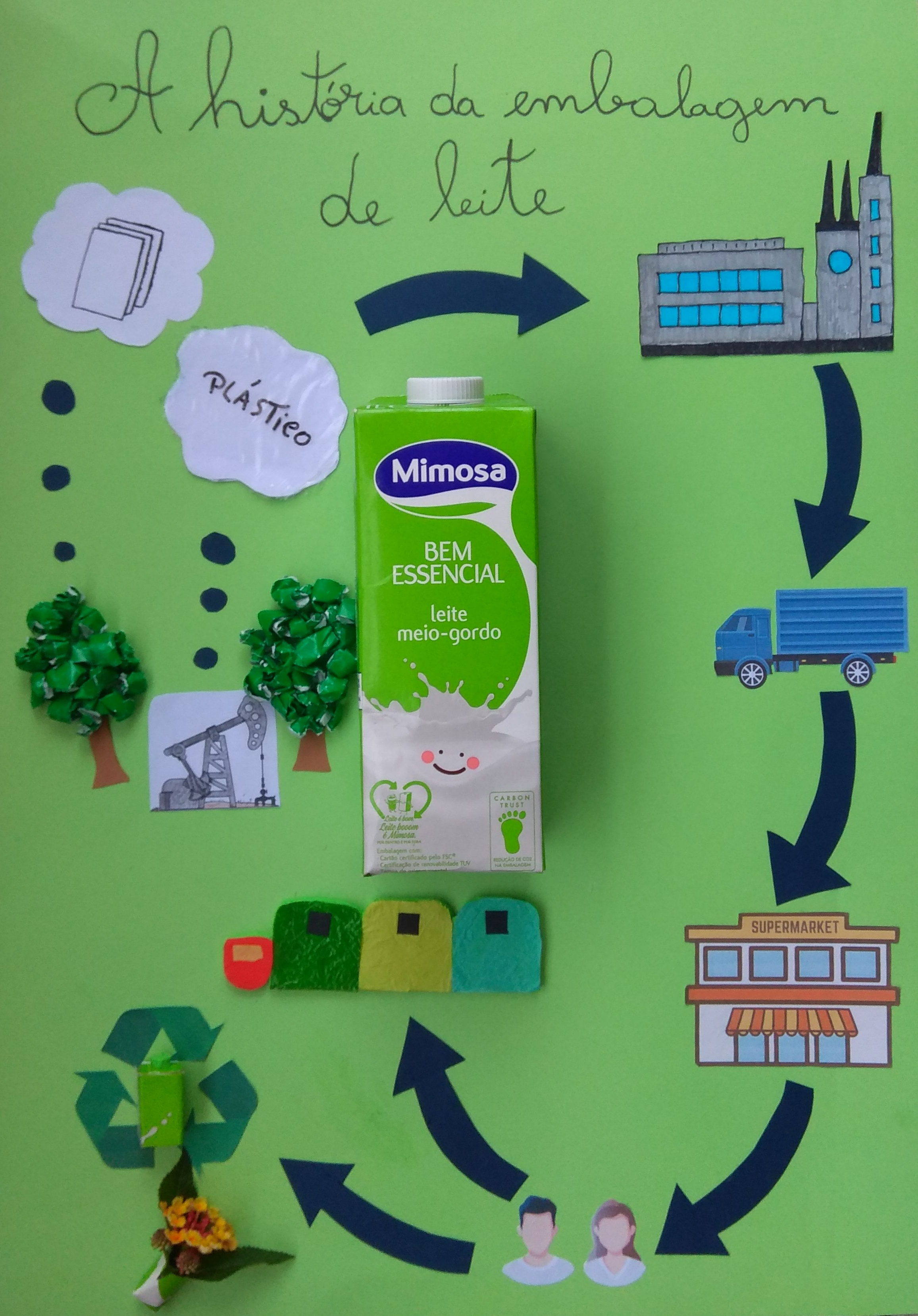 A história da embalagem de leite